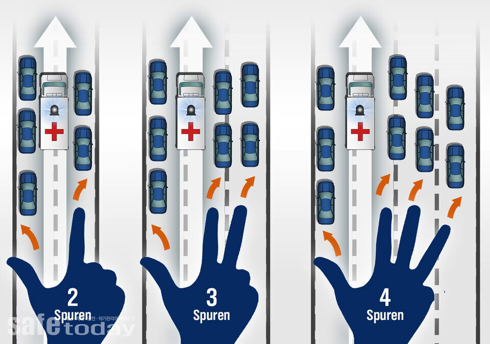 사진 6. 독일과 유럽 인접국의 정체 시 길터주기 오른손 법칙(출처 : NDR)