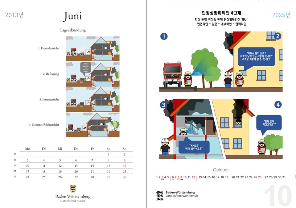 그림 4. 현장상황 파악 4단계를 표현한 달력의 2013년 판과 2025년 판의 비교