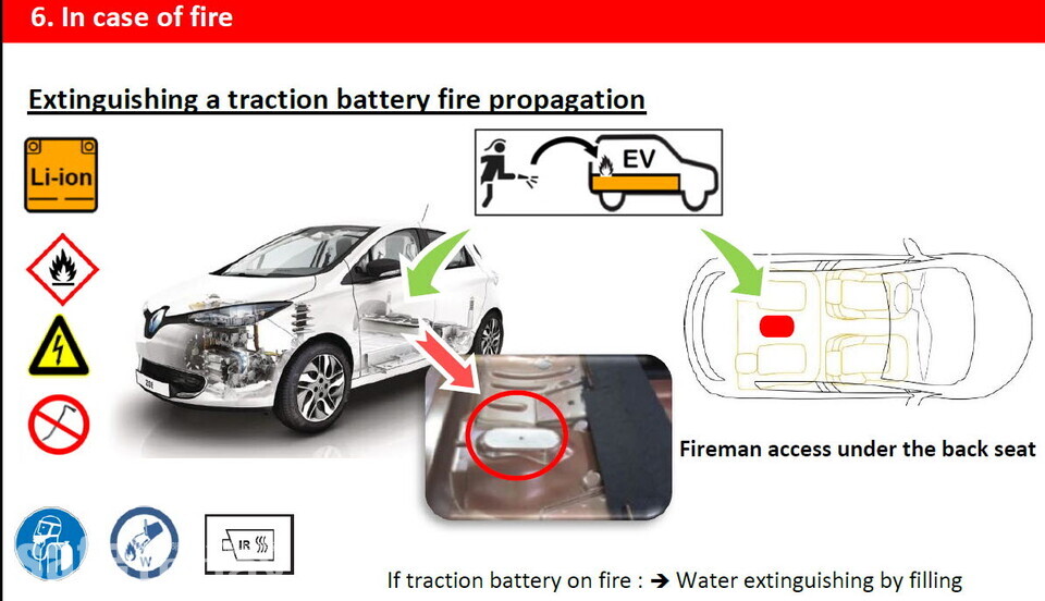 그림 1. 르노 전기차량 모델의 구조시트에 표시된 Fireman Access