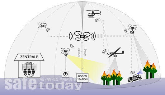 그림 3. 대형산불현장에서 드론을 이용한 통제조정 프로젝트(ALARM) 구상도 – 출처 : 펠리칸