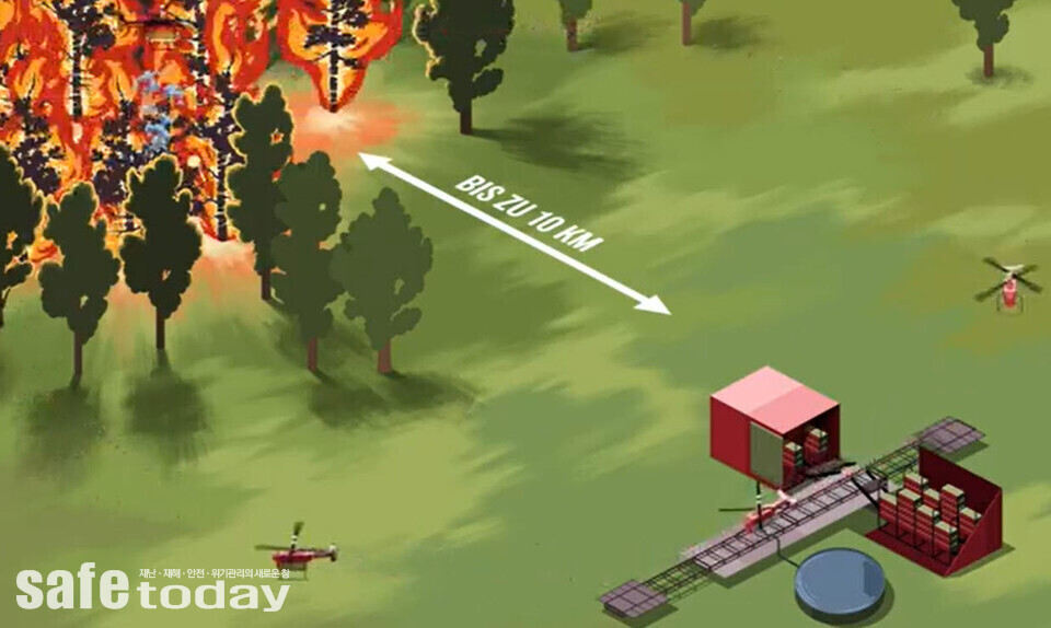 그림 8. 산불현장과 지상기지를 순환하며 진화작업하는 드론무리 – 출처 : avidere